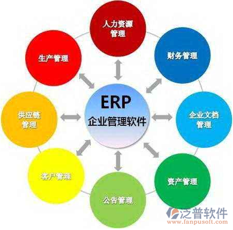 如何在科技领域创建一家公司？这些步骤你必须知道