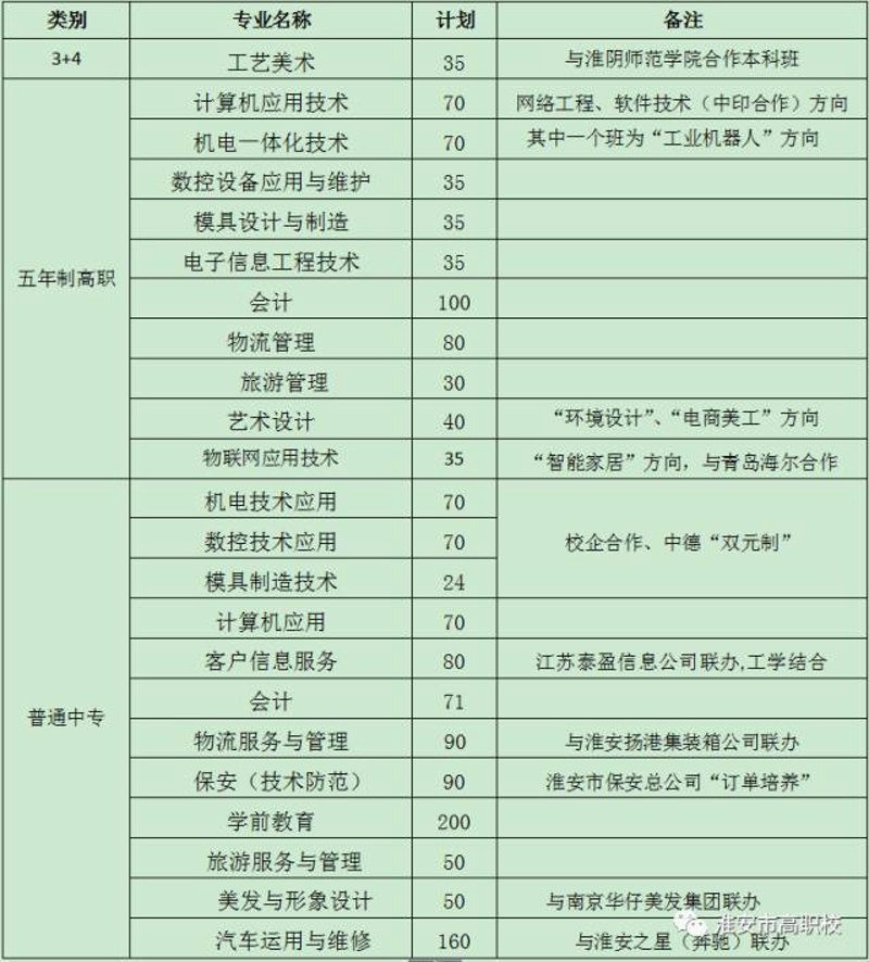 科技公司在现代社会中扮演着重要角色，但你是否知道如何顺利地注册一家科技公司呢？本文将通过步骤化教学的方式帮助大家了解具体流程和所需条件。